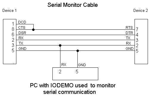 serial port pinout diagram